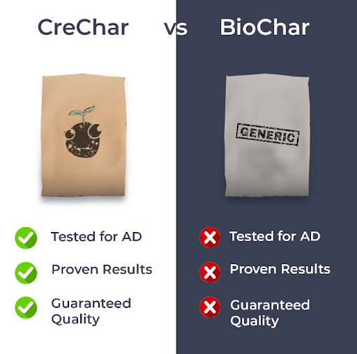 CreChar vs Biochar