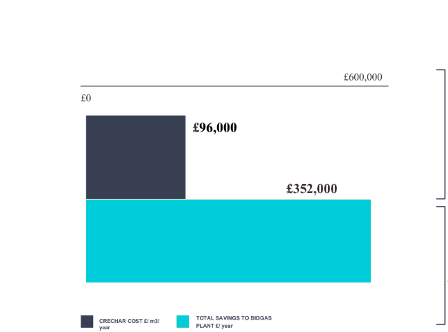 Return on Investment ROI AD Trial