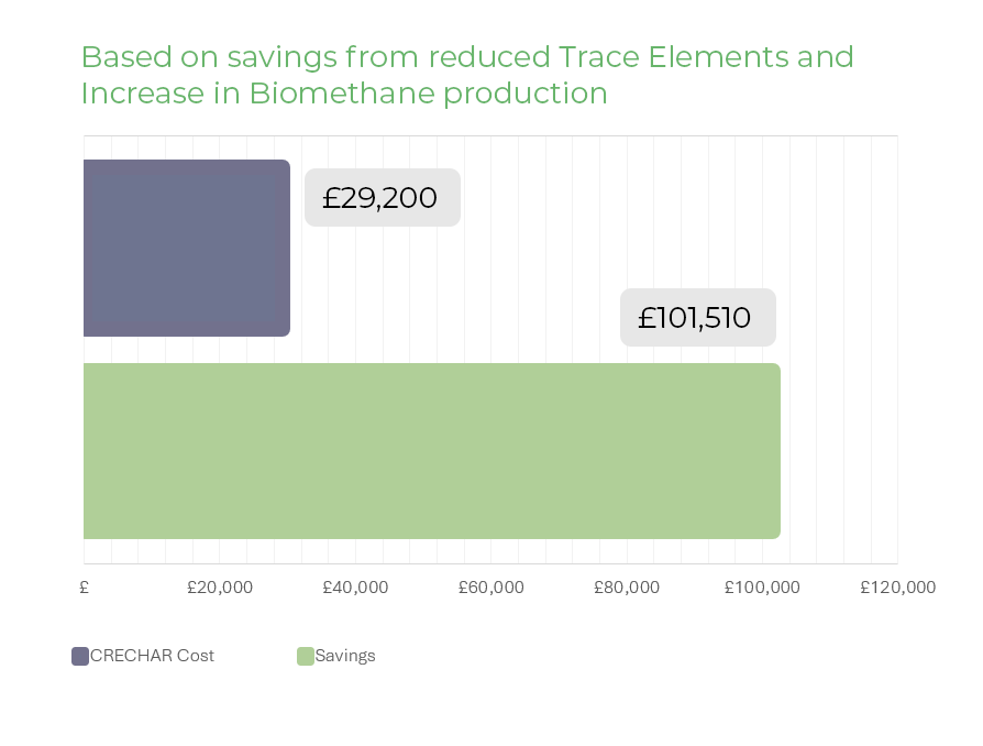 ROI Graph copy alternate green